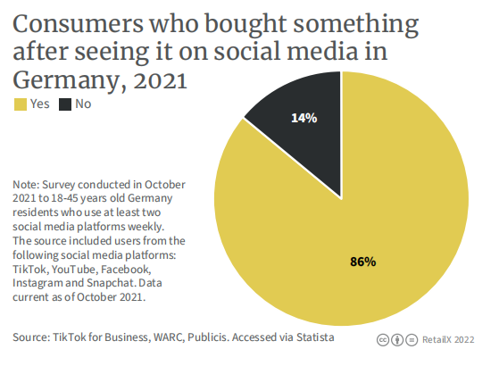 2022年德国电商市场报告