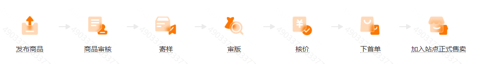 有一种关系,叫SHEIN、Temu和他们背后的市场商户