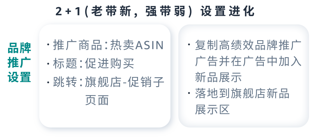 「轻量化思维」从点到面，将单次转化变为持续转化！