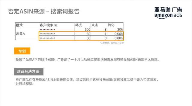 【硬核干货】如何正确设置，要否定的关键词和商品？