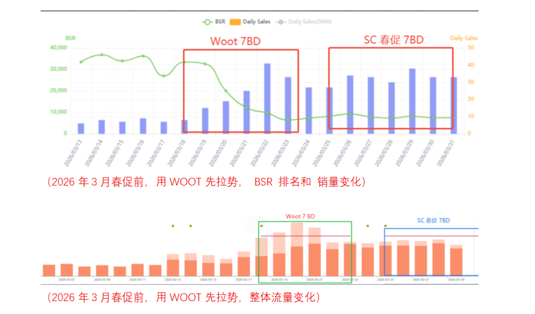 一边封号，一边放量：WOOT到底怎么了