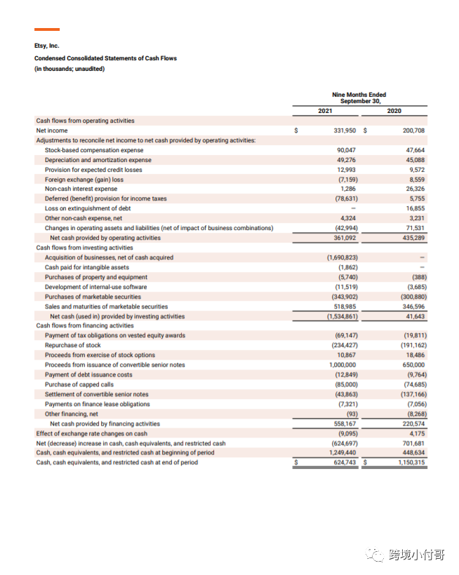 美国Etsy平台第三季度报告解读,Etsy平台算法揭秘!
