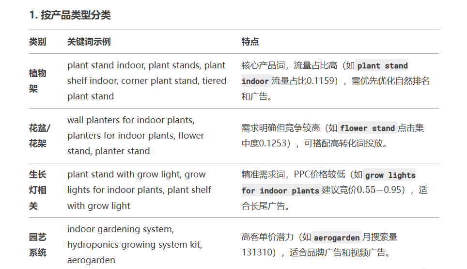 亚马逊怎么对竞品做分析？ （竞品分析：卖家精灵+DeepSeek=王炸）