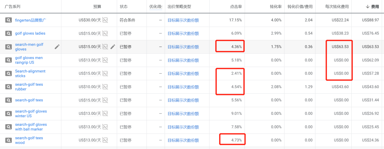 【Google Ads】谷歌广告诊断与优化方案应该怎么做？