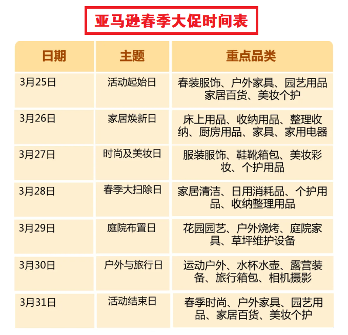 亚马逊春季大促流量遇冷，优惠券新规又暴击卖家！