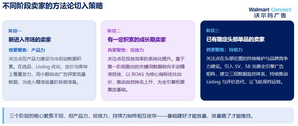 爆款增长方法论(下):广告做对之后,如何让爆款可持续?