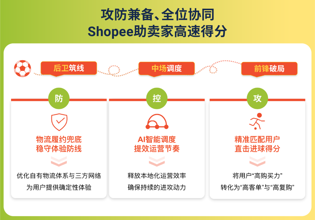 跨越经纬, 致胜拉美! Shopee跨境卖家巴西峰会圆满落幕