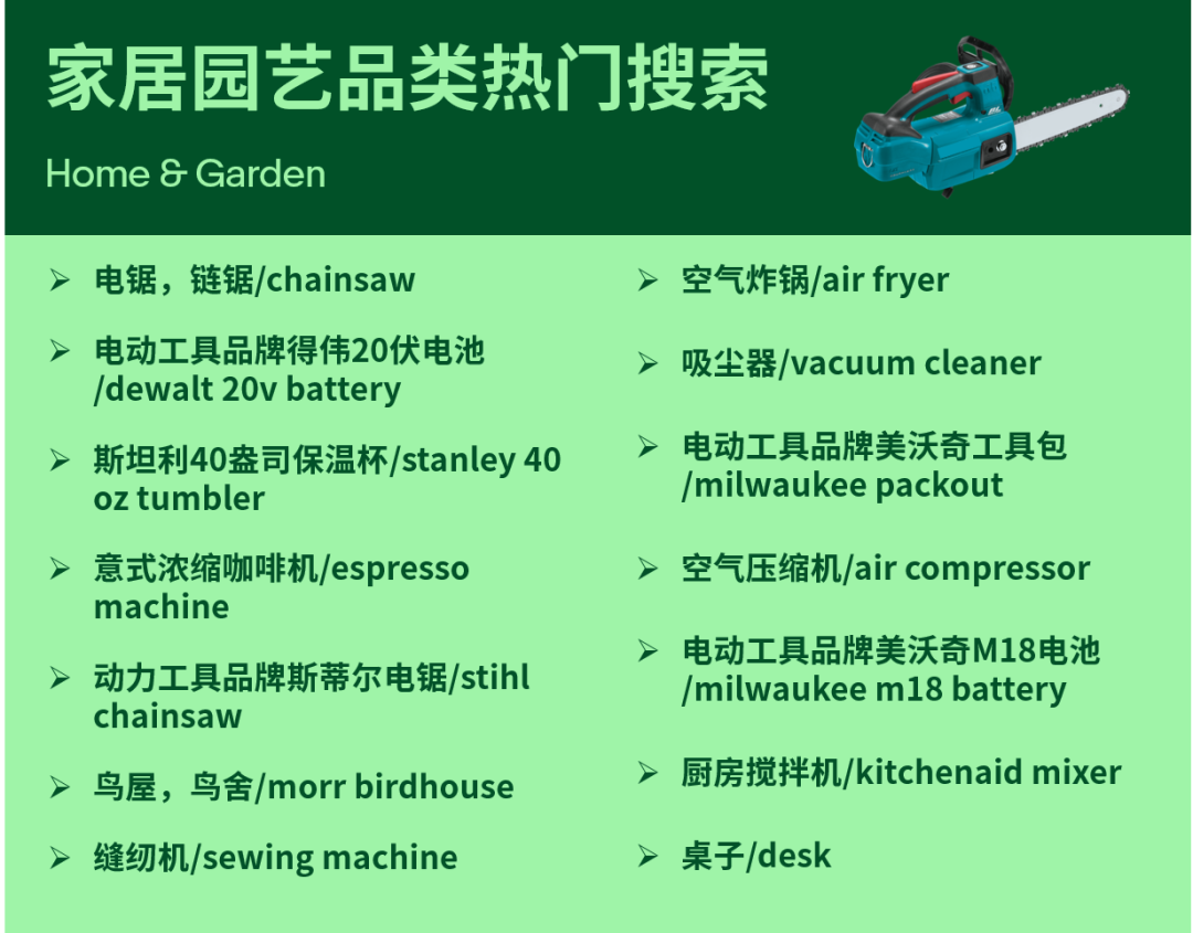 海外消费者都在eBay上搜什么？春日“流量王”抢先看！