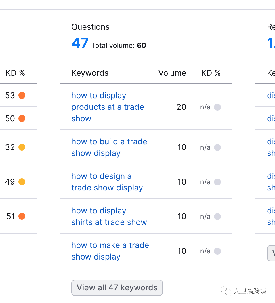 谷歌SEO内容营销三体模型和GPT高效配合