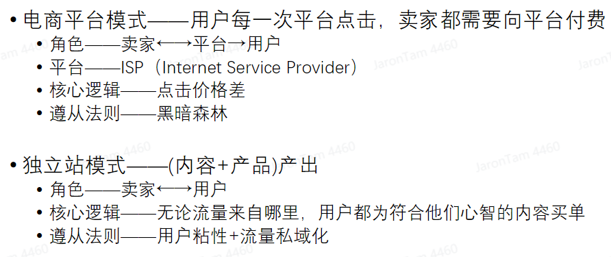 数字化独立站演进历程（一）