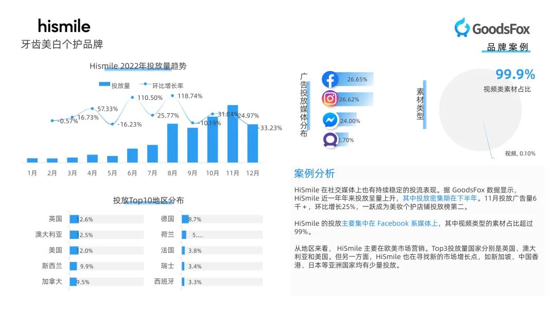 行业报告领取!《全球美妆个护行业DTC品牌营销报告》