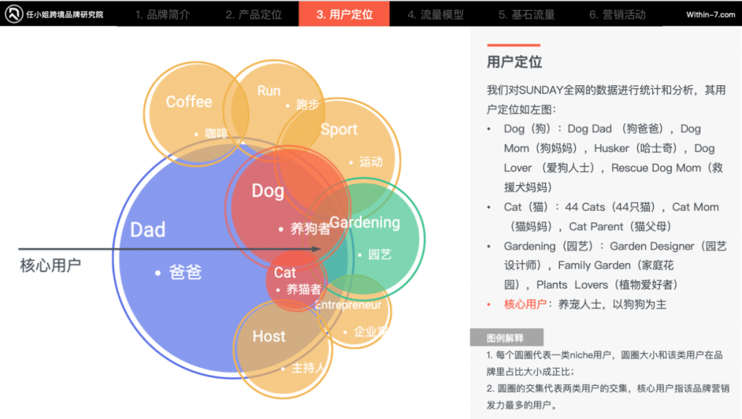 2023年，Facebook和Linkedin广告该怎么做？