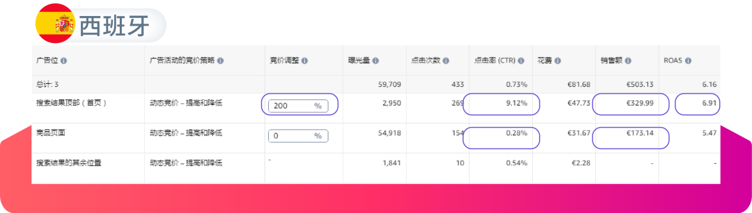 有的放矢：8周实现新品小成本多站点快启动