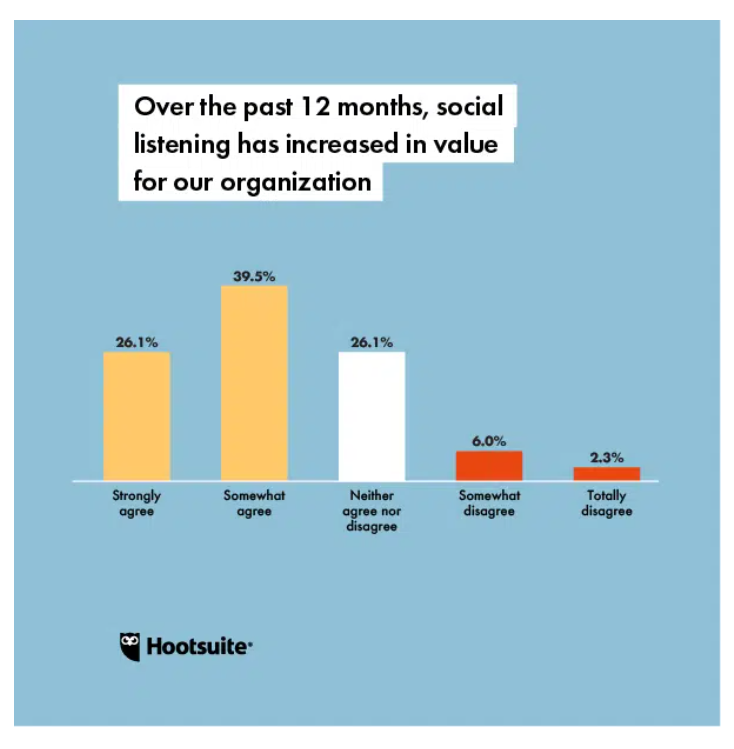 2022年全球社媒9大趋势，跨境卖家必读！