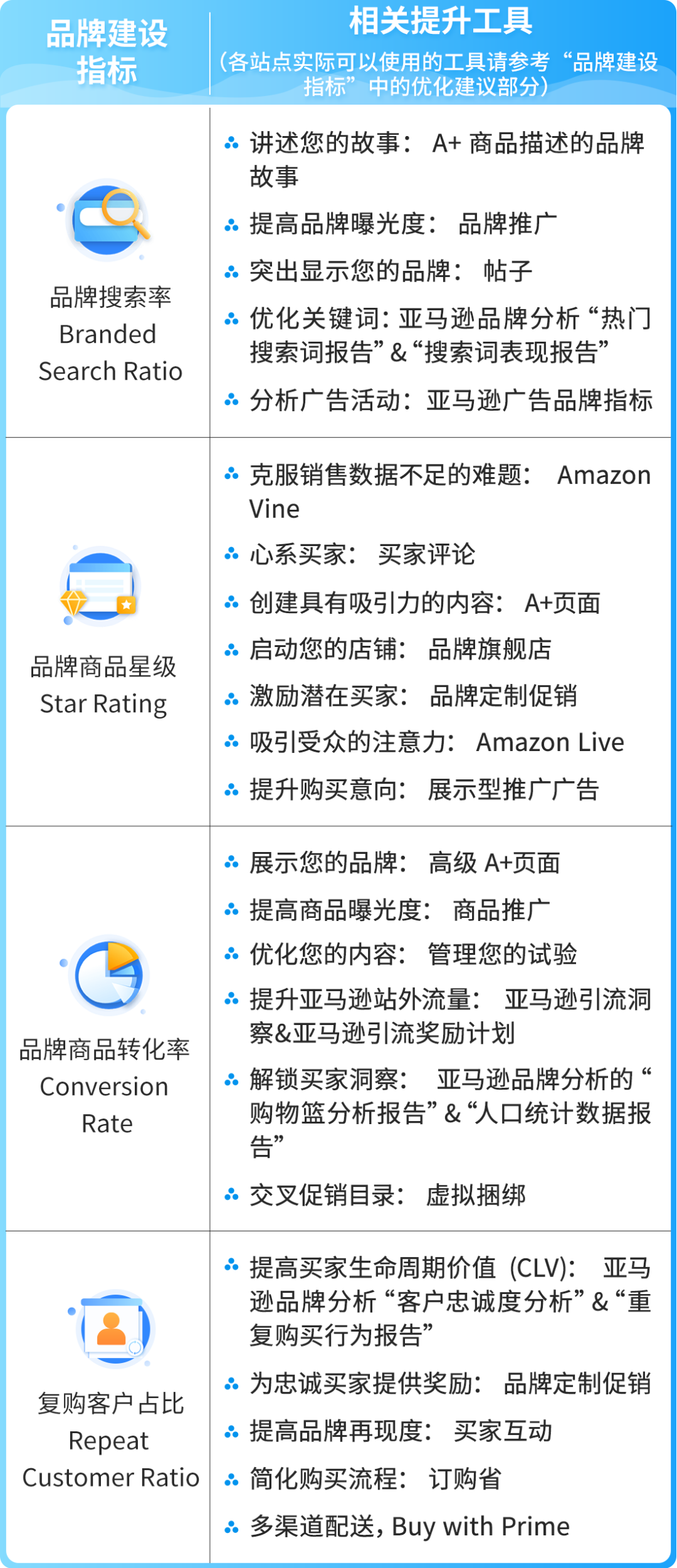 “钱砸下去做品牌到底有没有效果？”现在可以回答老板的灵魂提问了