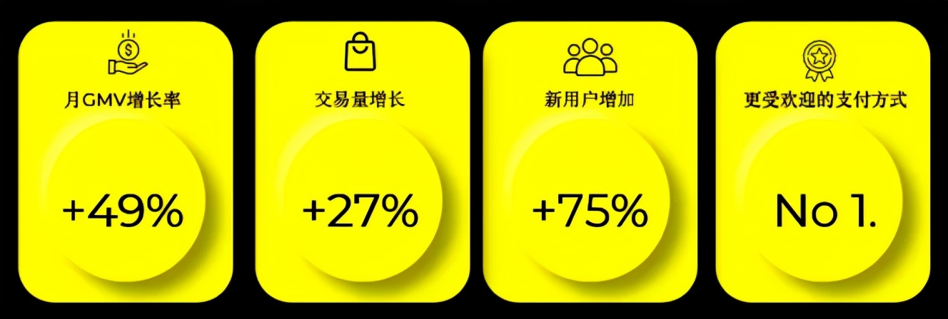 SHEIN x Atome新加坡线下体验：4天成交量超1000笔，拉新比例达49%