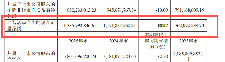 去年营收近百亿！影石创新Q1再砸14亿备货，旺季准备大爆单