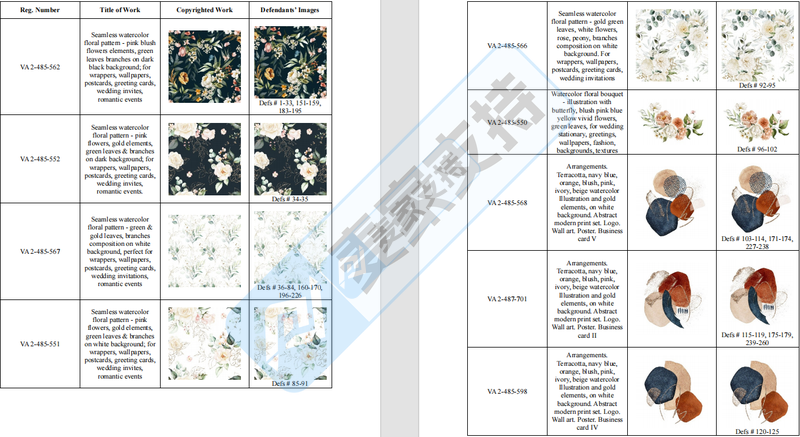 26-cv-01903｜264店面临水彩劫：Keith携21项版权再临宾州