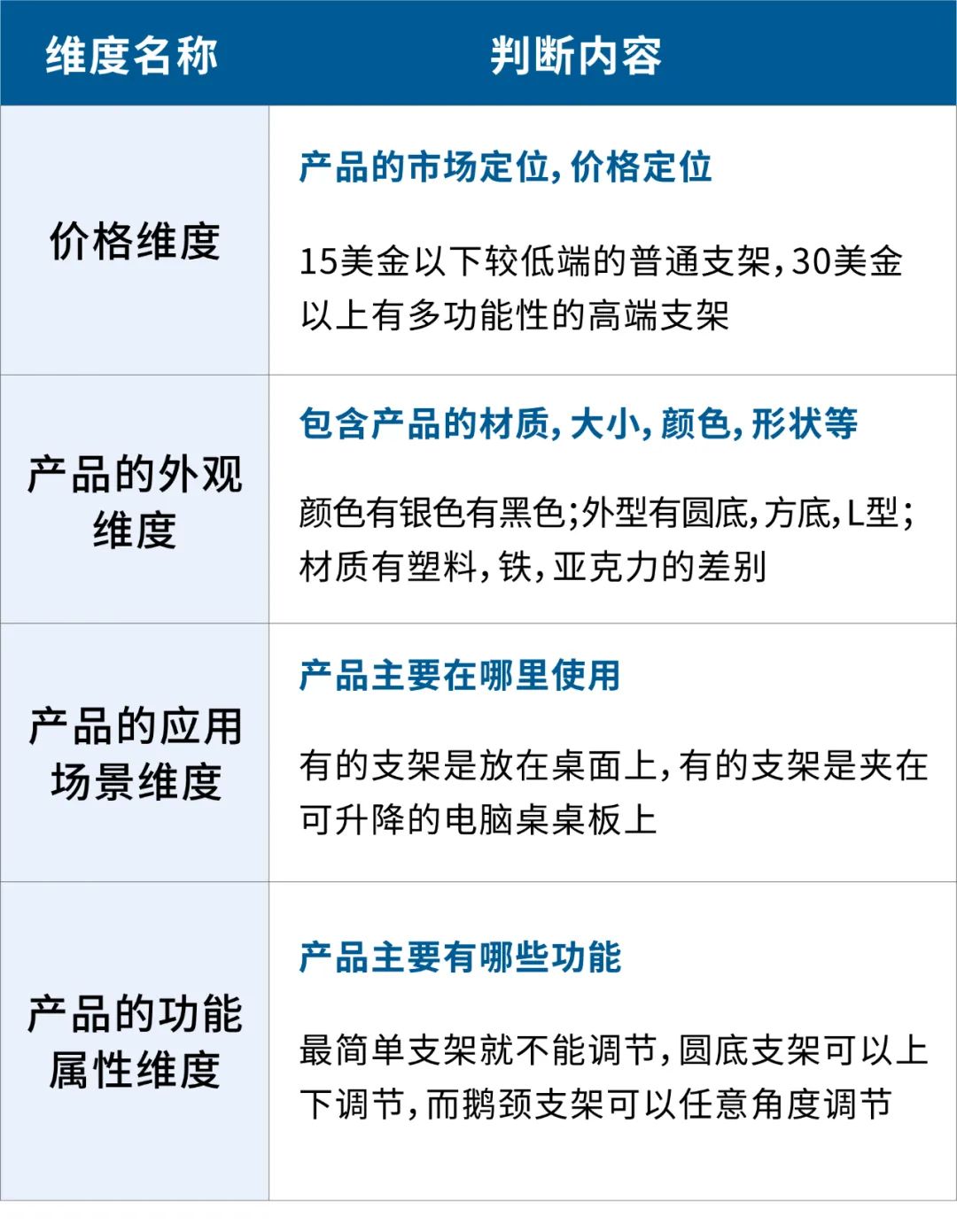 深陷詞海？能提高ROAS的反查大法，你怎能錯(cuò)過！