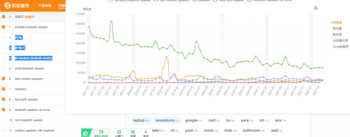 手把手教你做亚马逊竞品流量分析