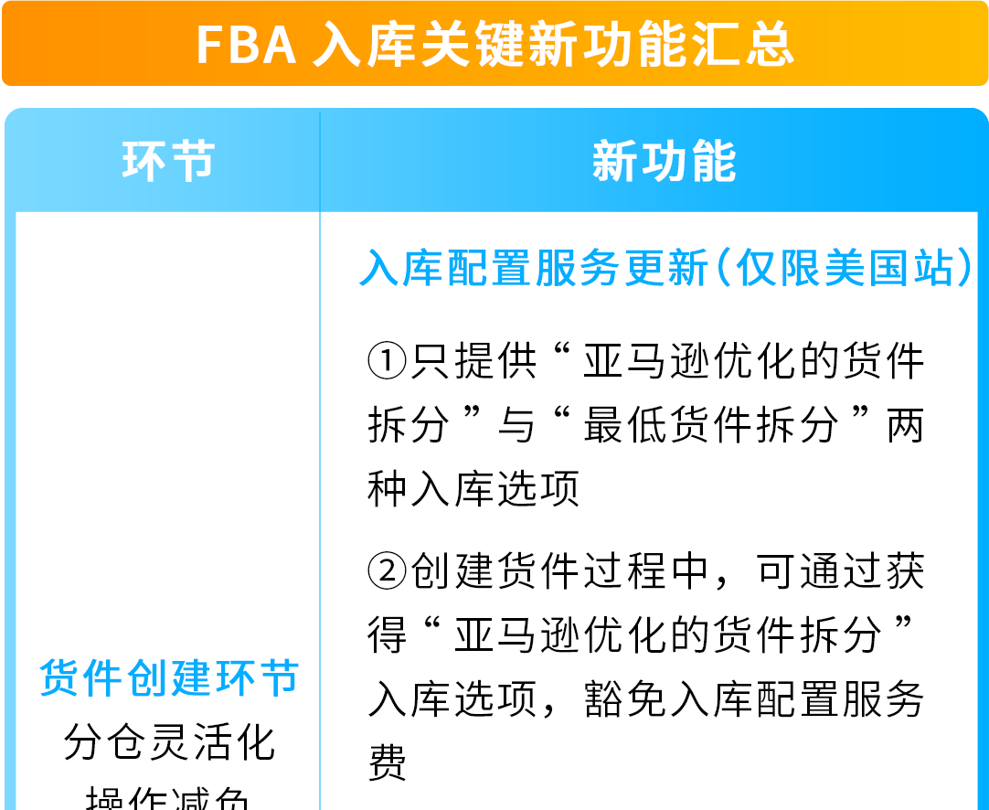亚马逊FBA入库功能又更新！降本+提速，帮您一步到位！