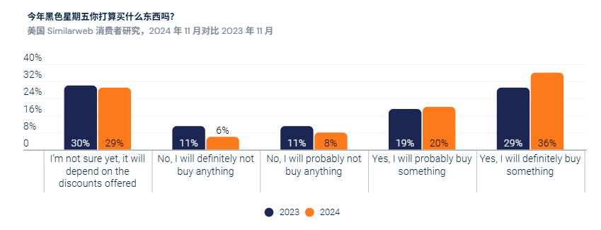 解码2025美国年终旺季：通胀下，各大品类消费趋势预判