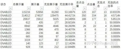 亚马逊广告100问——第二期