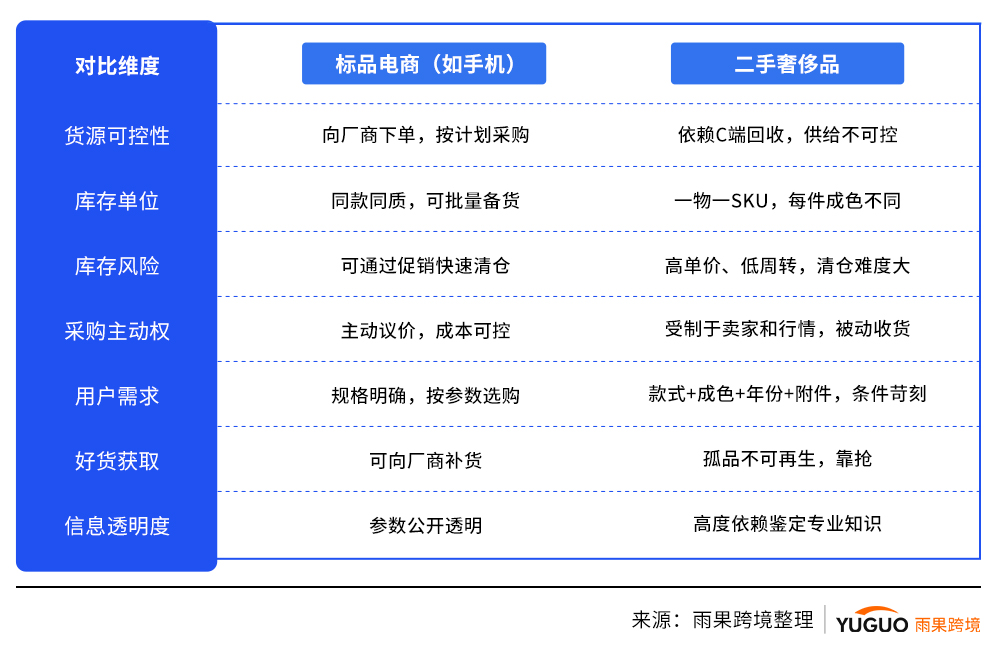 二手奢侈品出海,从一条朋友圈开始……丨“新”卖家故事③