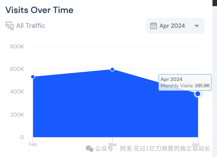 11个最会赚钱的独立站