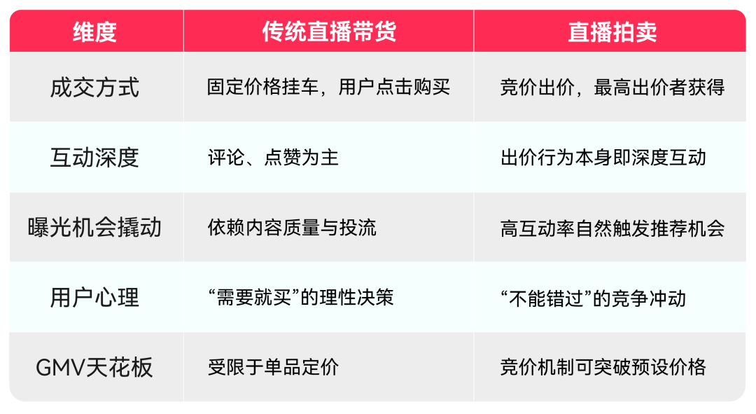 TikTok Shop美区跨境POP直播拍卖实战课：基础认知、合规与机制全拆解