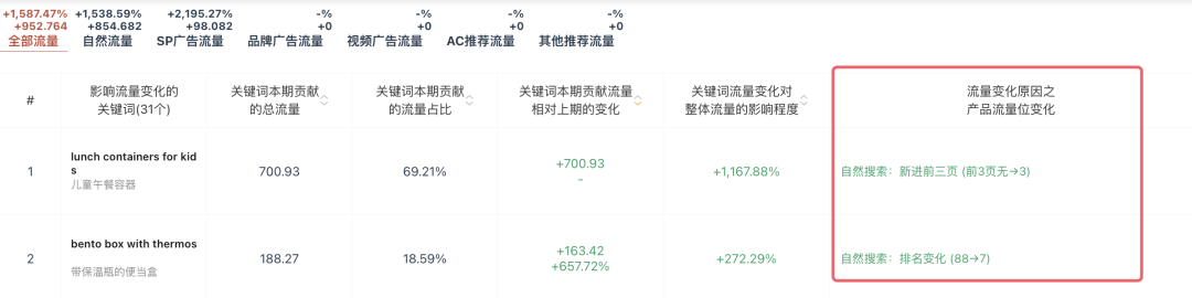 這個(gè)返校季產(chǎn)品做對(duì)了什么，上架就爆單