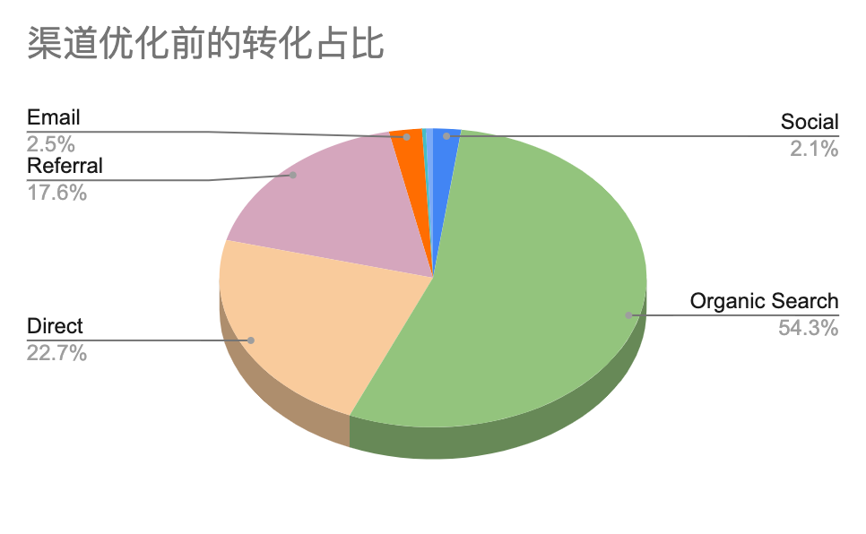 销售额半年内翻番:3C品牌Hidizs如何打造品牌的长期价值?