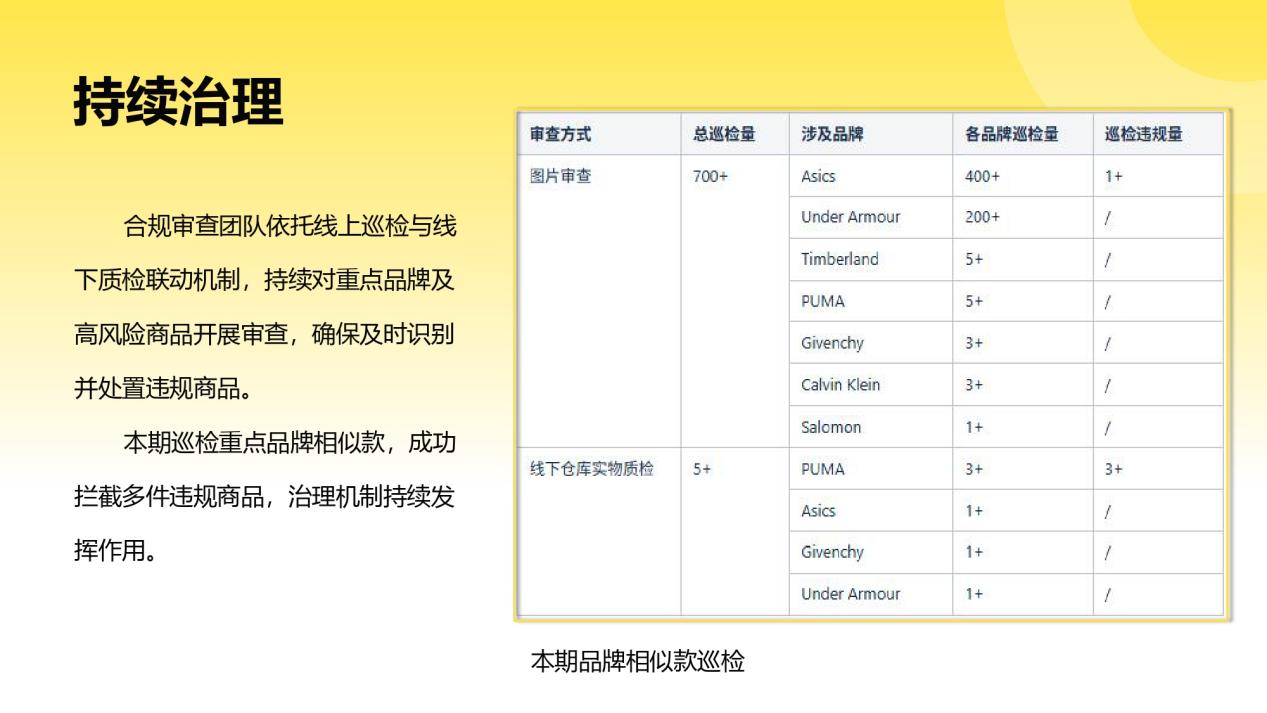 Fordeal知识产权治理月度专项报告（第四期 · 2025年10-12月）