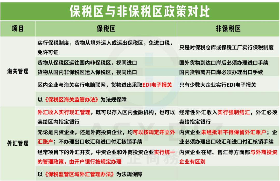 保税区与综合保税区傻傻分不清？综合保税区有哪些特殊政策优势？