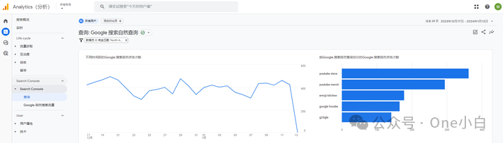 如何将 Google Analytics（分析）4 与 Google Search Console 相关联？