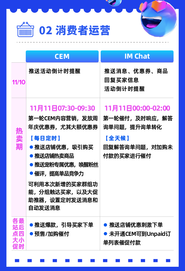 11.11大促的最后冲刺指南！六大关键运营点一图通