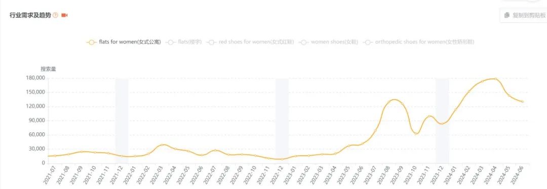 字节投资，用废塑料瓶做鞋子，登上美国Top10女鞋榜