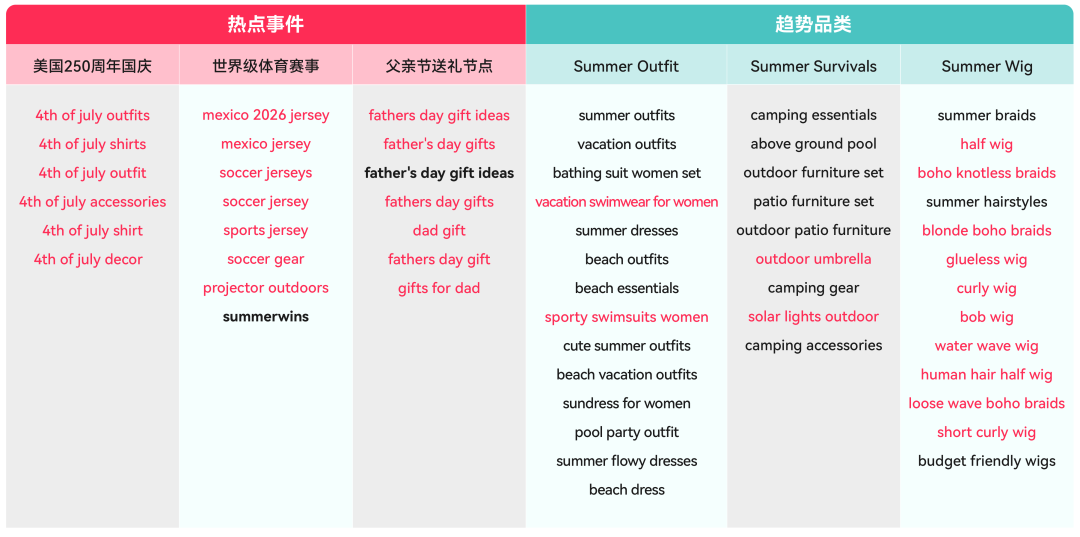 AI工具一键匹配热搜词！助力跨境POP商家抢占TikTok Shop美区年中促高曝光