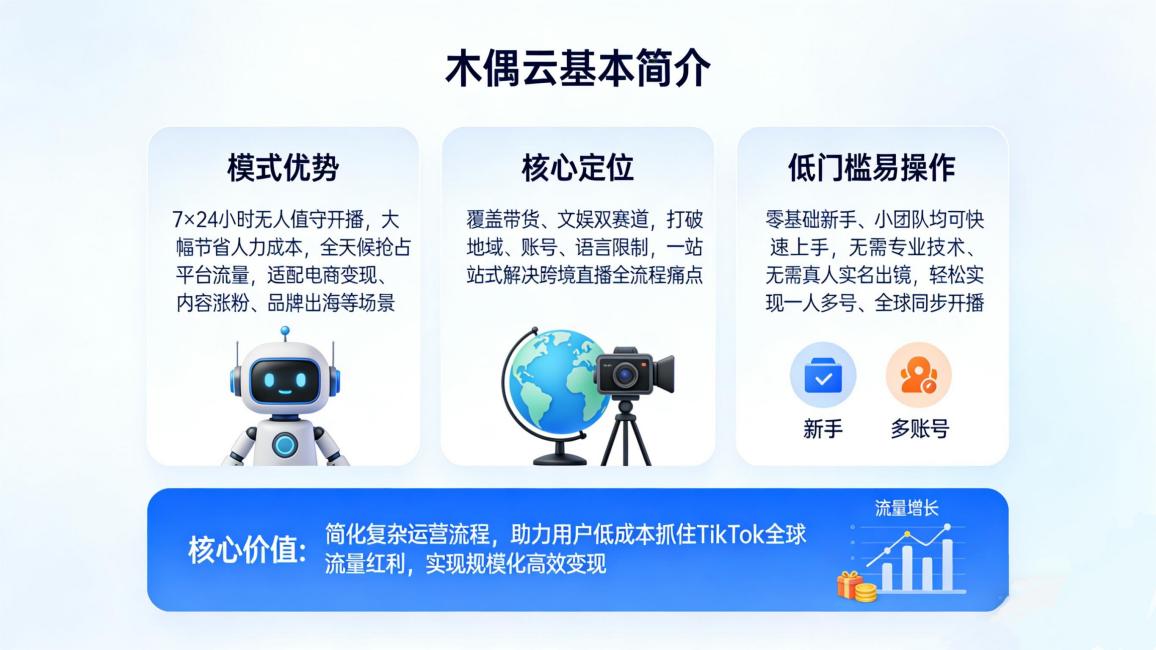 0经验也能玩转TikTok无人直播？木偶云系统功能详解+实战案例