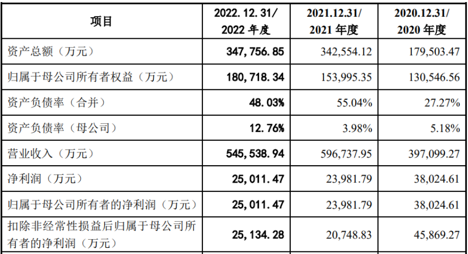 中国出海大件家具的自我救赎