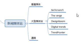 海外众筹Kickstarter 如何做全渠道营销推广？