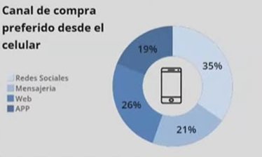 厄瓜多尔电子商务市场解析