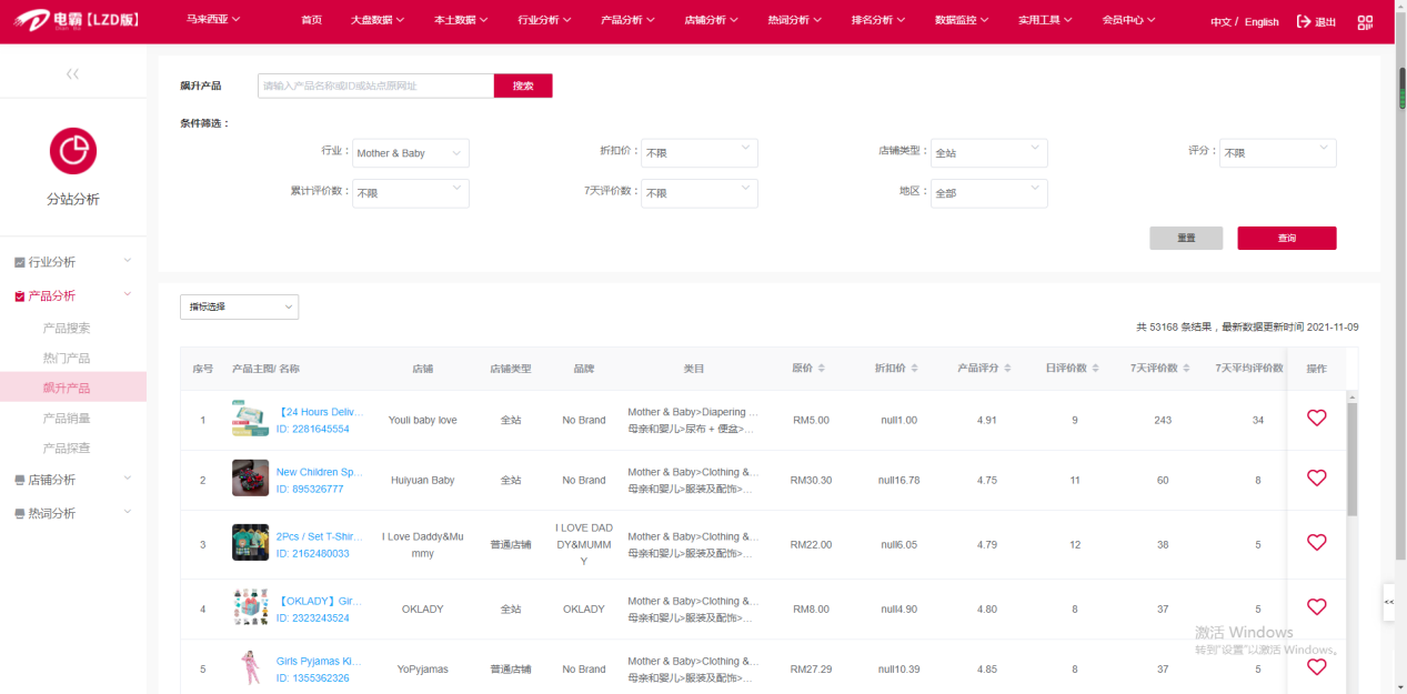 爆单or表现一般？去年双11销量上千单的卖家，今年呢？