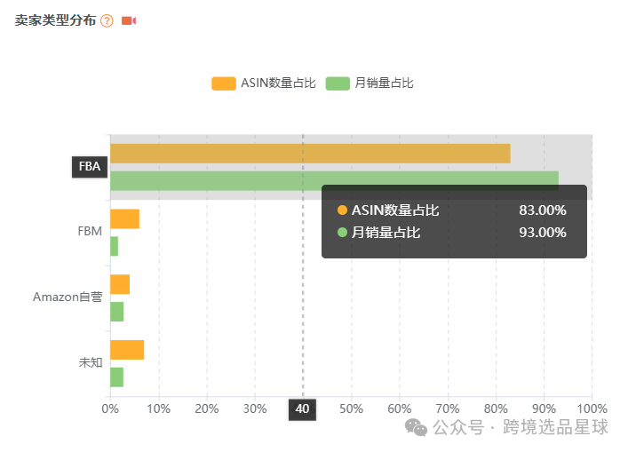 亚马逊选品热门产品解读第48期，感恩节和复活节热卖带盖魔鬼蛋容器市场分析报告