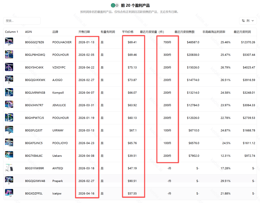 亚马逊未来最赚钱的产品，可能越来越「不刚需」