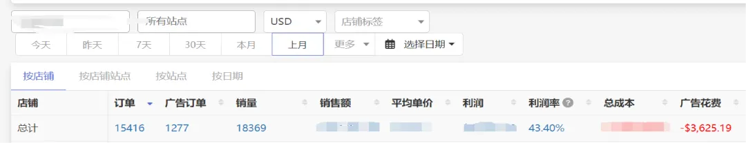 亚马逊自然流量深度解析，如何提升你的自然订单