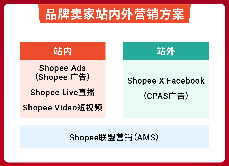 备战10.10大促! 品牌增长运营秘籍出炉, 更有官方预测热销爆品