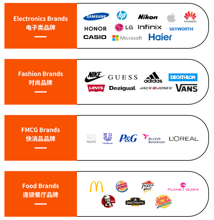 “黑五”大战告捷，揭秘非洲市场隐藏的无限商机！