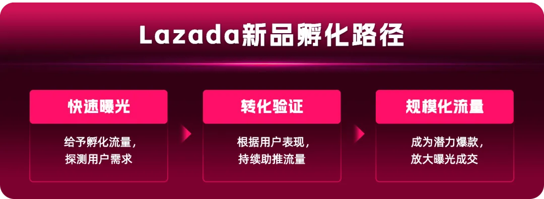 Lazada跨境强势双增长，商家大会公布三大玩法升级助力商家迎战下半年旺季