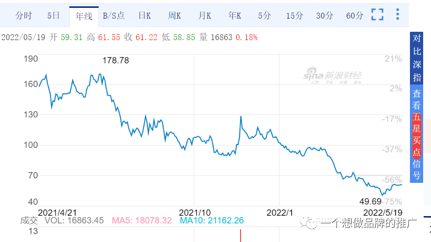 Anker 860万美元的3D打印机众筹项目,营销手法拆解